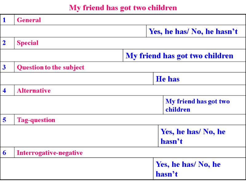 My friend has got two children